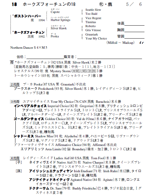 ホークズフォーチュンの18(byボストンハーバー)
