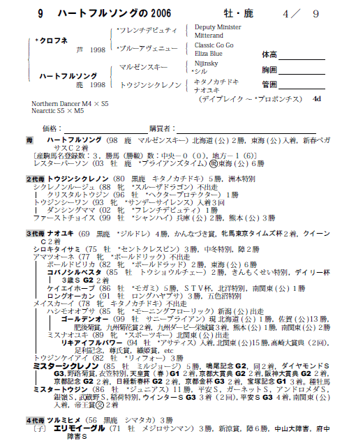 ハートフルソングの2006(byクロフネ)