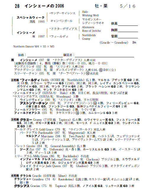 インシェーメの2006(byスペシャルウィーク)