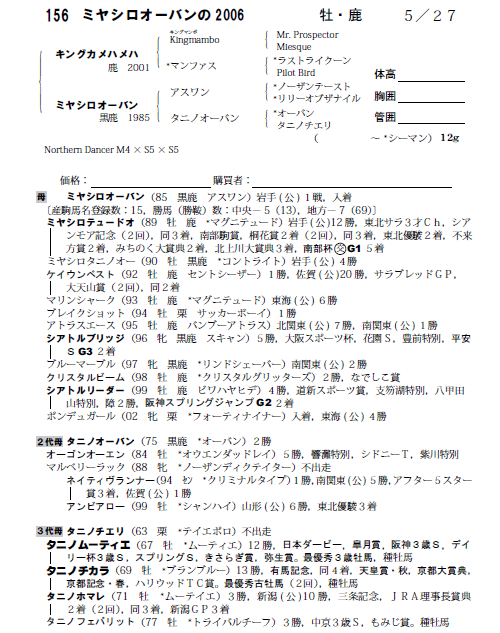 ミヤシロオーバンの2006(byキングカメハメハ)