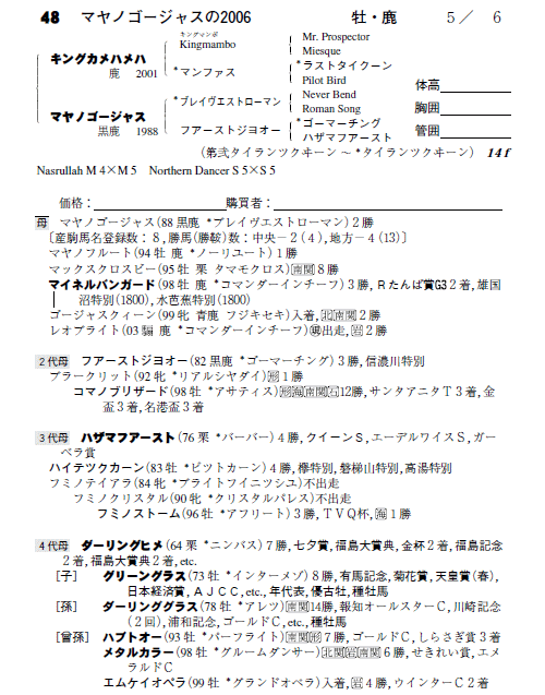 マヤノゴージャスの2006(byキングカメハメハ)