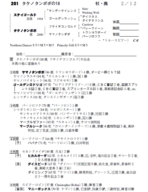 タケノタンポポの18(byステイゴールド)